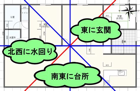 風水 設計|【家相・風水】完璧な間取りはコレだ！最高の運気を呼び込む3。